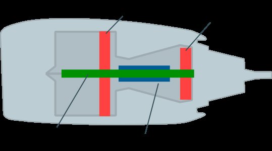 Turbofan Frames and Shafts