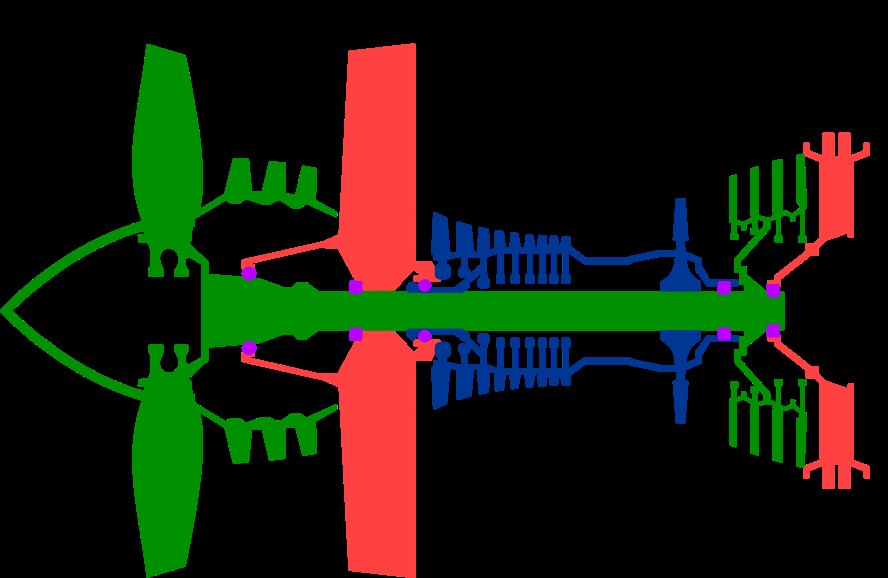 Turbofan Frames and Bearings